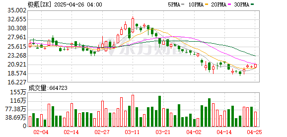 配查信配资 上海车展丨两大旗舰豪华SUV车展首秀 极氪科技集团展现中国汽车向上力量